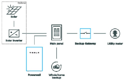 Tesla Powerwall