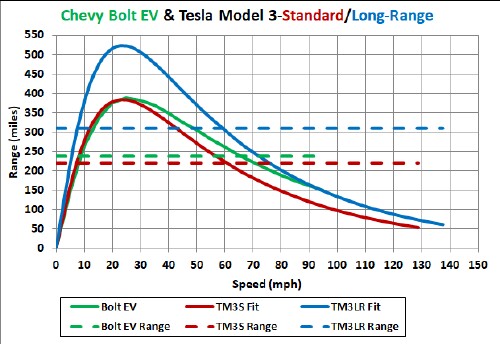 2021 tesla model 3 standard range plus torque