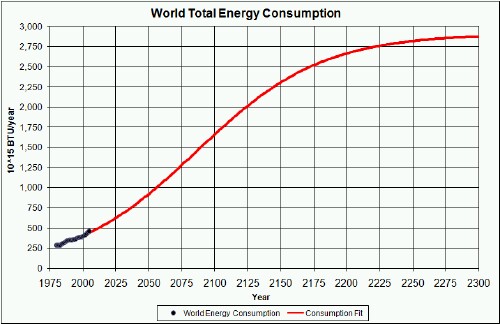 Convert Kilowatt Month To Megawatt Hour