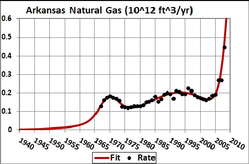 natural-gas-boom-and-coming-bust-in-arkansas