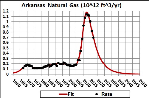 natural-gas-boom-and-coming-bust-in-arkansas